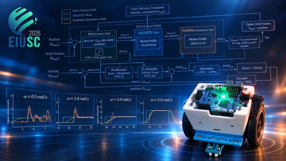 Feedforward-Assisted PI Speed Control for Geared DC Motors