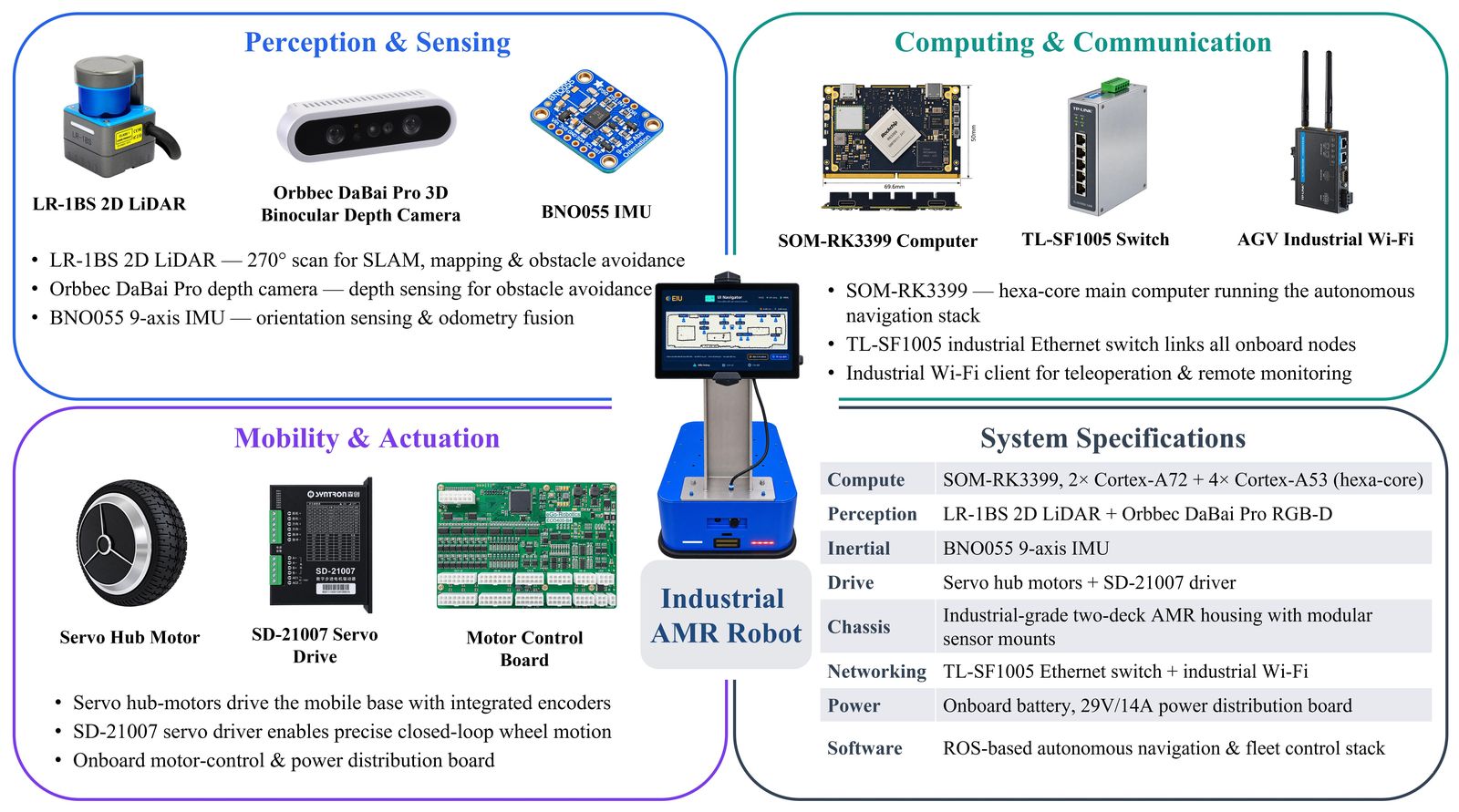 AMR hardware overview