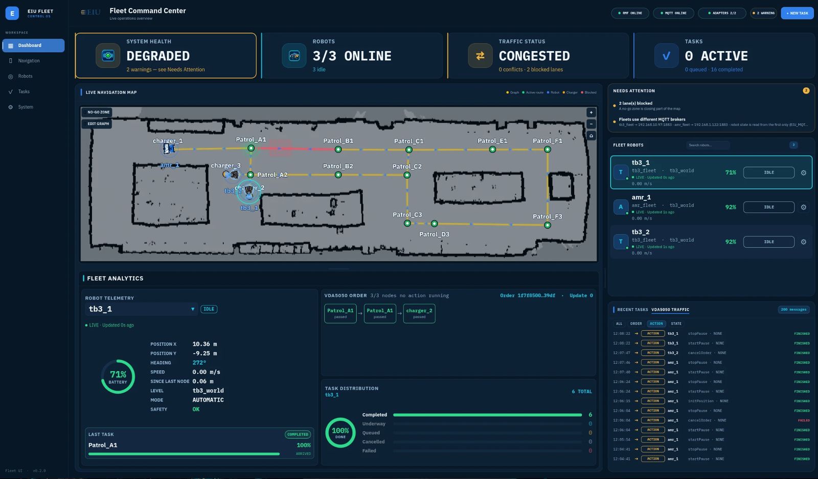 EIU Fleet Command Center dashboard